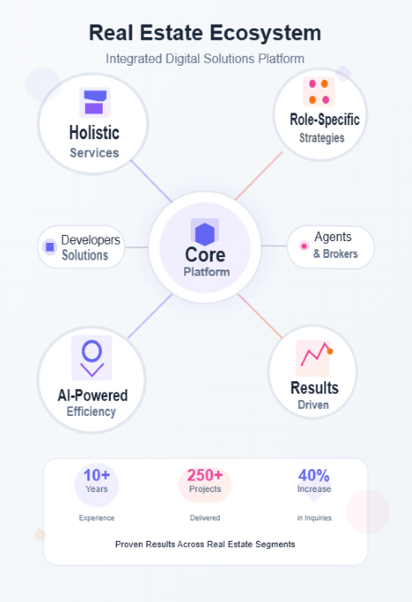 Real Estate Digital Solutions