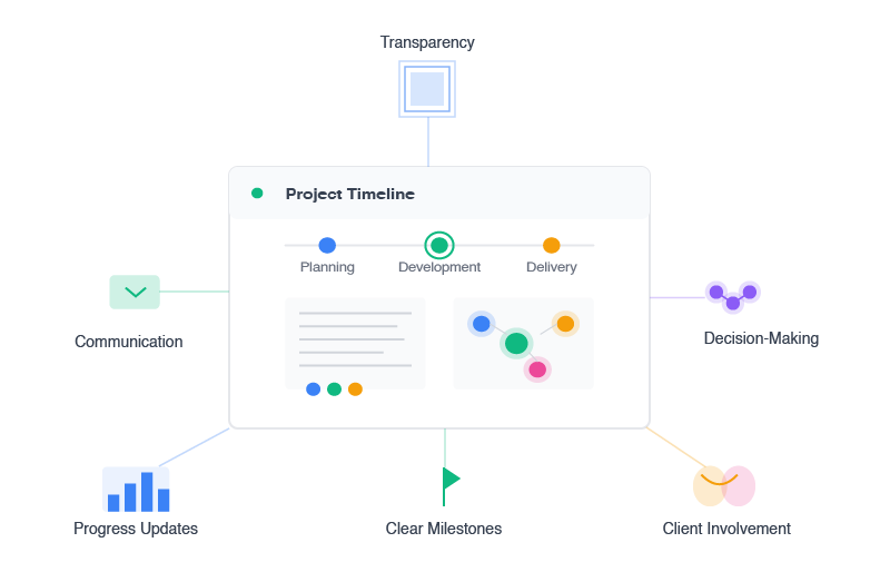 Development Process Visualization
