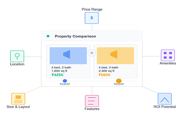 Property Comparison Tool
