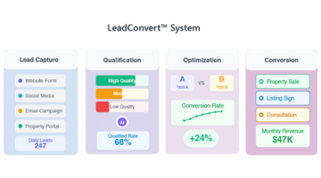 LeadConvert System Dashboard