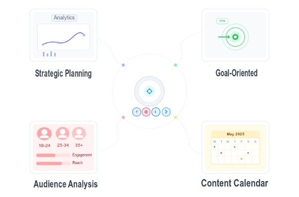 Strategic Planning